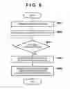 Fig. 07 - Image forming apparatus, method of controlling the same, and storage medium