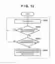 Fig. 12 - Image forming apparatus, method of controlling the same, and storage medium