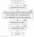 Fig. 01 - Image forming system that prevents increasing of data amount of print data and reducing of printing result quality, image forming apparatus, and recording medium