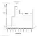 Fig. 10 - System and method for generating a digital image