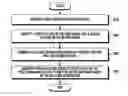 Fig. 01 - Method and apparatus for image processing