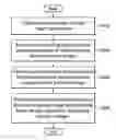 Fig. 01 - Surveillance systems and image processing methods thereof