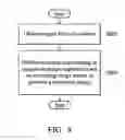 Fig. 08 - Surveillance systems and image processing methods thereof