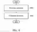 Fig. 09 - Surveillance systems and image processing methods thereof