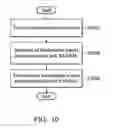 Fig. 10 - Surveillance systems and image processing methods thereof
