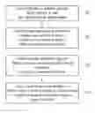 Fig. 01 - Method and system for generating multi-projection images