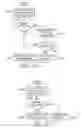 Fig. 17 - Temporal motion data candidate derivation in video coding