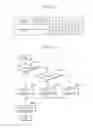 Fig. 26 - Image decoding method and image decoding apparatus for sample adaptive offset information