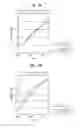 Fig. 15 - Image coding method and apparatus using spatial predictive coding of chrominance and image decoding method and apparatus