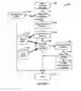 Fig. 07 - System and method to assist synchronization of distributed play out of content