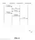 Fig. 05 - Coordination of multiple devices for delivery of multiple services