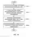 Fig. 19 - Device and method for recommending content and sound source