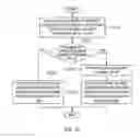 Fig. 20 - Device and method for recommending content and sound source