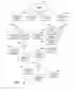 Fig. 05 - SYSTEMS AND METHODS OF CUSTOMIZED TELEVISION PROGRAMMING OVER THE INTERNET