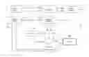 Fig. 01 - Apparatus and Method for Context-based Storage and Retrieval of Multimedia Content