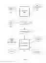 Fig. 07 - Apparatus and Method for Context-based Storage and Retrieval of Multimedia Content