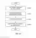 Fig. 26 - Device and method for inserting advertisement by using frame clustering