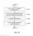 Fig. 30 - Device and method for inserting advertisement by using frame clustering