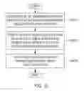 Fig. 32 - Device and method for inserting advertisement by using frame clustering