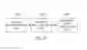 Fig. 33 - Device and method for inserting advertisement by using frame clustering
