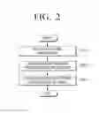Fig. 03 - Electronic apparatus of generating summary content and method thereof