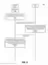 Fig. 07 - Contextual deep linking of applications
