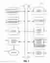 Fig. 08 - Contextual deep linking of applications