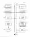 Fig. 08 - Contextual deep linking of applications