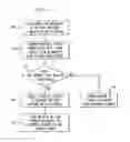 Fig. 10 - TECHNIQUE FOR EFFECTIVE ORGANIZATION AND COMMUNICATION OF INFORMATION