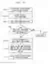 Fig. 20 - TECHNIQUE FOR EFFECTIVE ORGANIZATION AND COMMUNICATION OF INFORMATION
