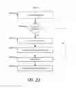 Fig. 24 - LOCATION AWARE PERSONAL COMMUNICATION DEVICE ENABLED PUBLIC ADDRESSING (PA) SYSTEM
