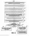 Fig. 18 - Meeting notification and modification service