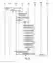 Fig. 04 - Transfer of emergency services session between disparate subsystems