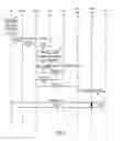 Fig. 09 - Transfer of emergency services session between disparate subsystems