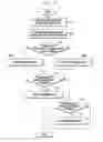 Fig. 11 - Method for performing D2D discovery and terminal using same