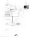 Fig. 03 - Method and apparatus for data management of third party services