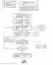 Fig. 06 - Method and apparatus for data management of third party services