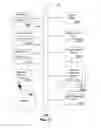 Fig. 11 - Method and apparatus for data management of third party services