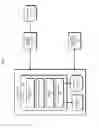 Fig. 04 - Dynamic password-less user verification