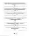 Fig. 07 - CUSTOMER DEMOGRAPHIC INFORMATION SYSTEM AND METHOD