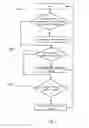 Fig. 03 - Method and apparatus of switching communications from a first channel to a second channel of higher-frequency