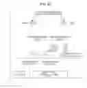 Fig. 21 - Method of spatial sharing in wireless communications system
