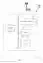 Fig. 10 - Buffer status report for eDCS