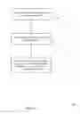 Fig. 15 - Buffer status report for eDCS