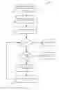 Fig. 04 - Methods and apparatus for synchronizing a user equipment with an HFN offset