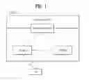 Fig. 02 - Method for segmenting and reordering a radio link control status protocol data unit and a device therefor
