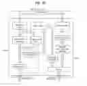 Fig. 18 - Method for segmenting and reordering a radio link control status protocol data unit and a device therefor