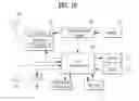 Fig. 20 - Method for segmenting and reordering a radio link control status protocol data unit and a device therefor