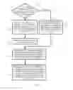 Fig. 06 - Cell access method, apparatus, and system