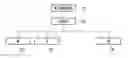 Fig. 01 - Method for controlling access point operation in wireless communication system